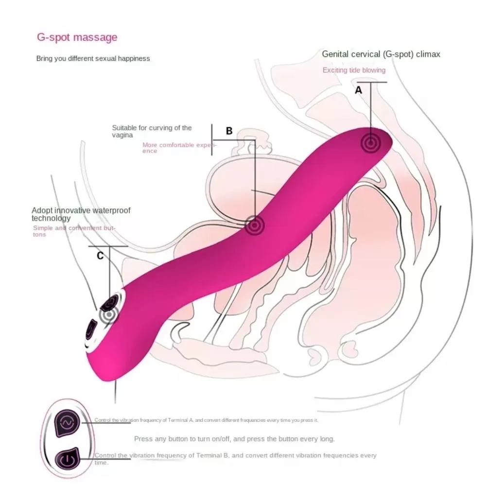 Wellco Adult ZOE Yeni Nesil Vajina Kıvrımı Tasarımı ve G-Spot Uyarıcı Masaj Vibratör - 3